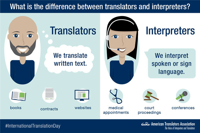 Do I Need An Interpreter Or A Translator? - We Convey IT - Online - TN & VA